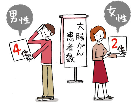 予防&一般知識編